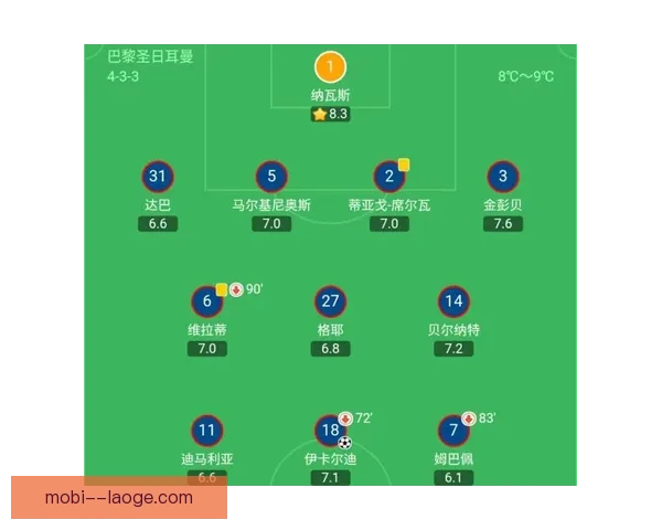 纳瓦斯告别皇马三连冠荣耀加盟巴黎开启新篇章 纳瓦斯告别皇马三连冠荣耀加盟巴黎开启新篇章